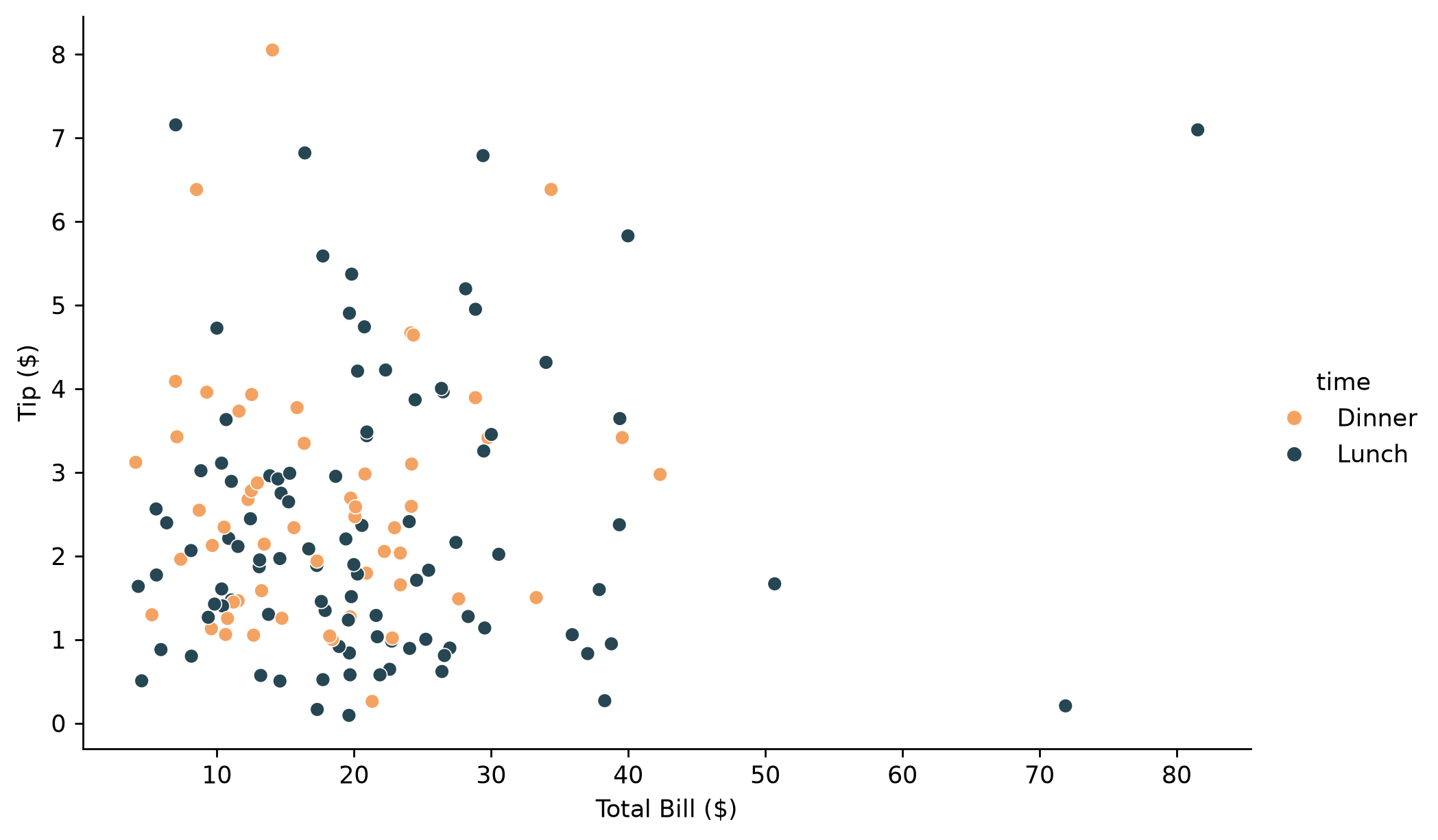 Seaborn relplot scatter chart saved at high resolution through the FacetGrid figure attribute
